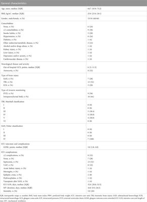 Effects of positive end-expiratory pressure on cerebral hemodynamics in acute brain injury patients